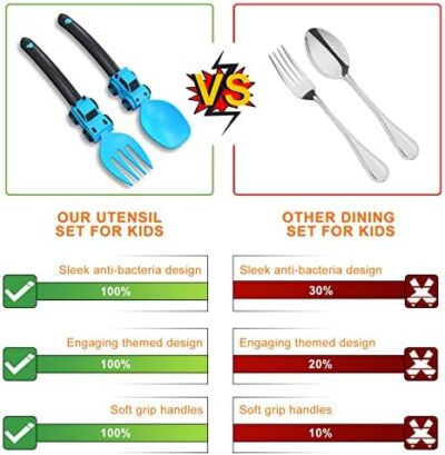 Construction Toddler Utensils - Toddler Forks And Spoons - Kids Spoon And Fork Set - Suitable For Kids Utensils - Baby Utensils, Portable Utensils Set For 1 2 3 4 5 Year Old Toddlers, Yellow - Image 2